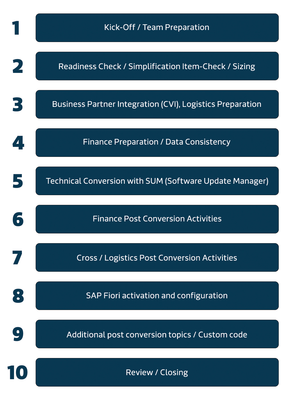 SAP_Blog_3_final.jpg