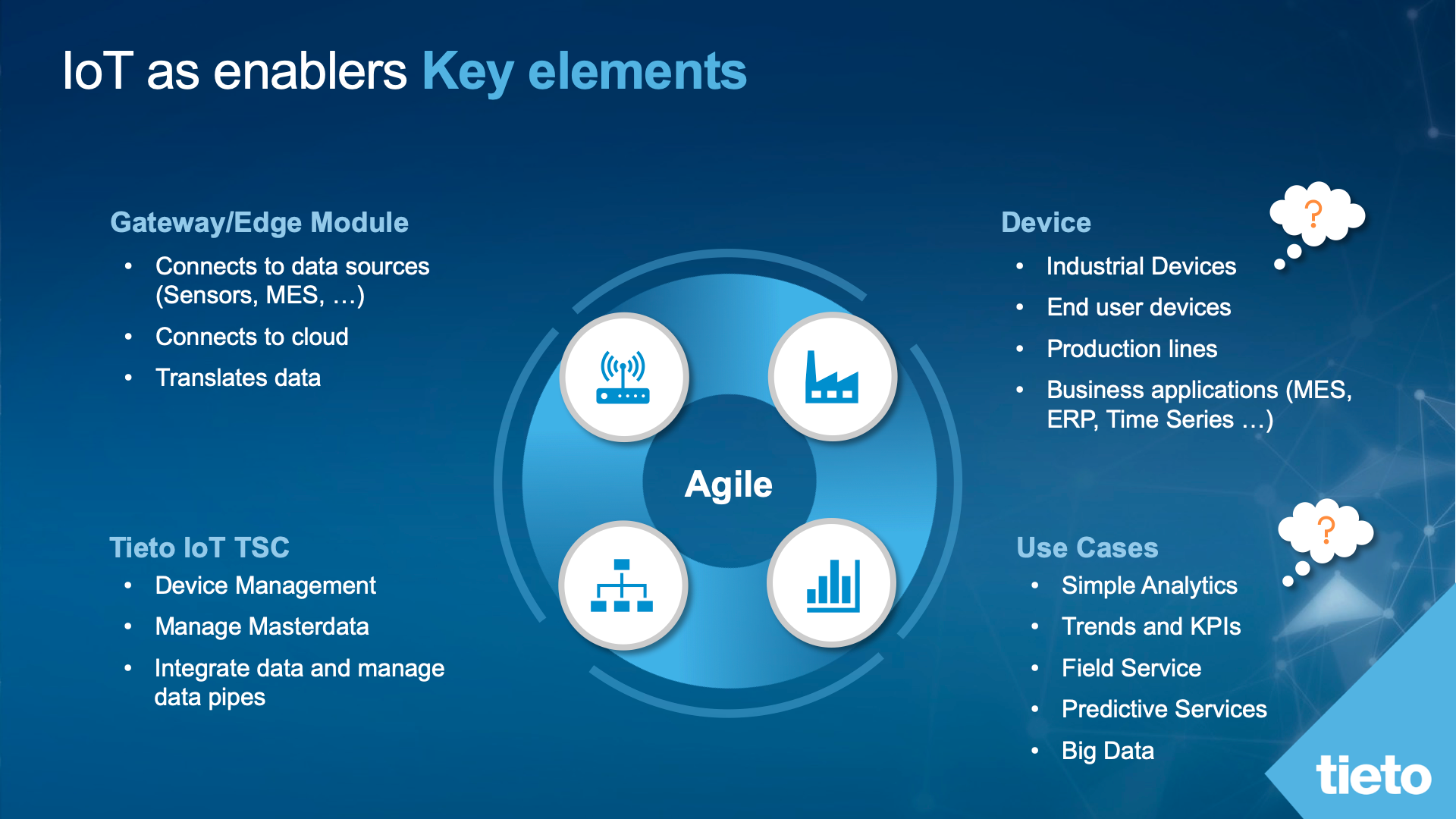 Key elements IoT