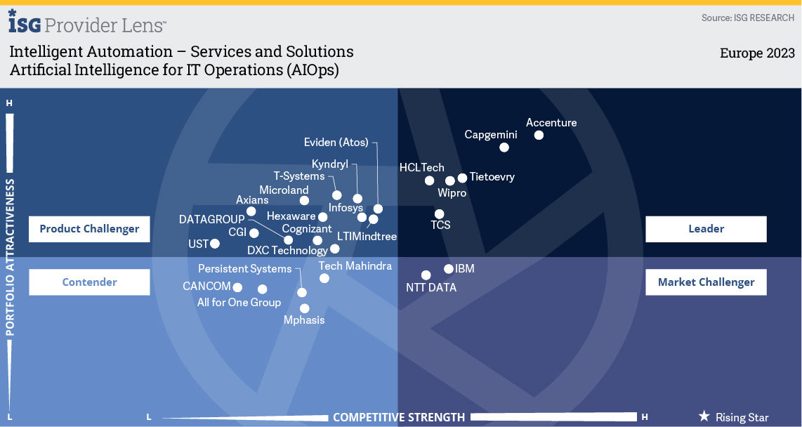 Artificial Intelligence for IT Operations (AIOps).jpg