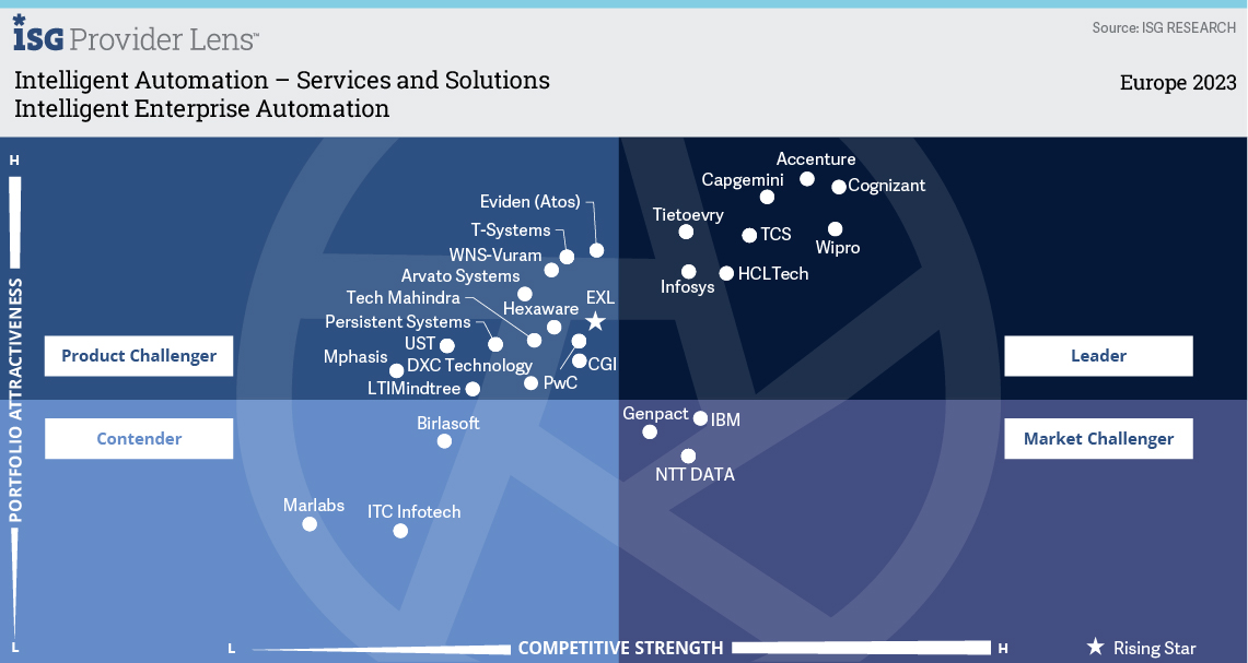 Intelligent Enterprise Automation.jpg