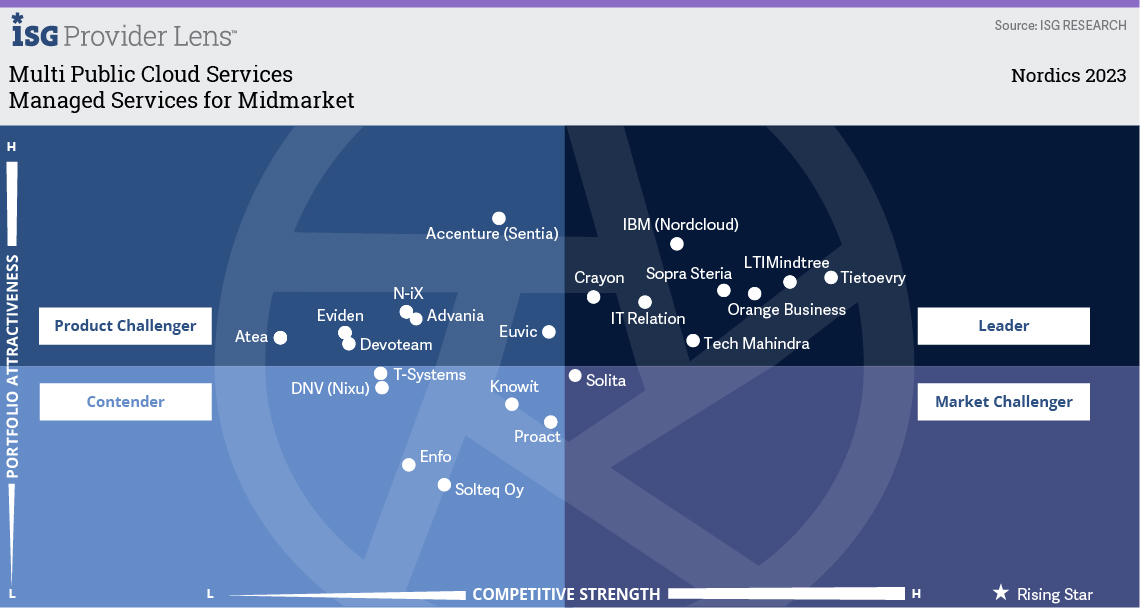 Grid image - Managed Services for Midmarket.jpg