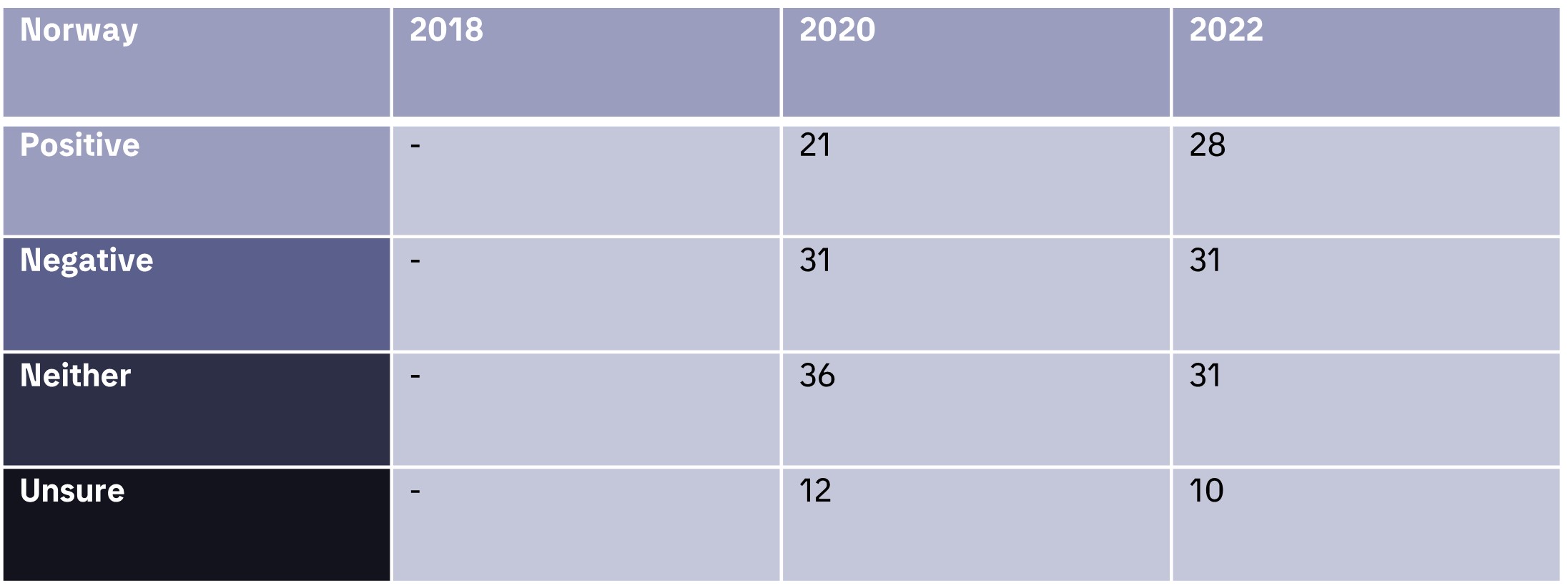 Table_3_NO.jpg