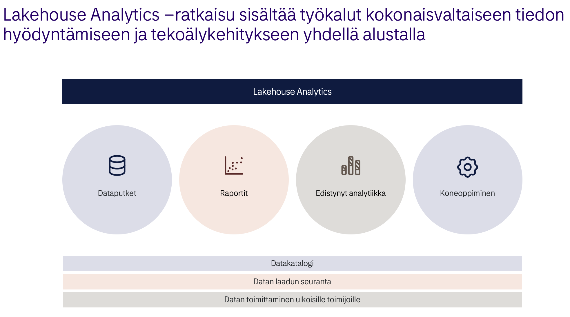 lakehouse_analytics_ratkaisu_tiedon_hyodyntamiseen.png