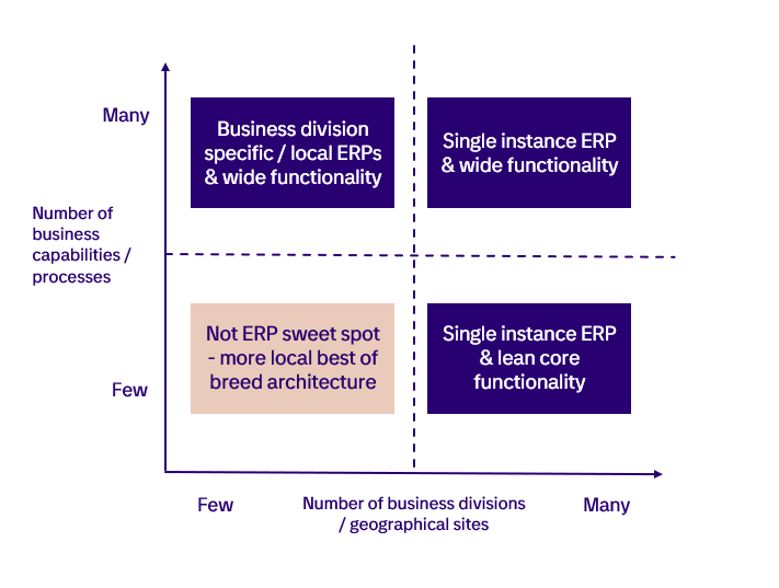 Image1_SAP_architecture_blog_KP.PNG