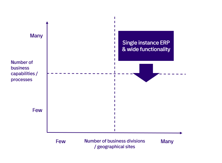 Image4_updated_SAP_architecture_blog_KP.PNG