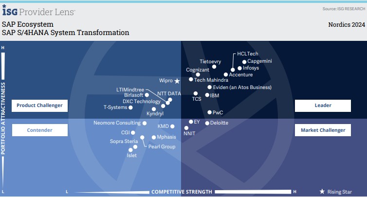 S4HANA_Transformation.jpg