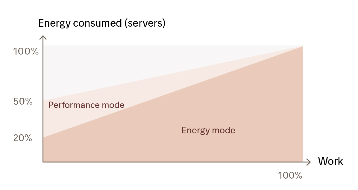 energy-consumption-data-centers-image-1.jpg