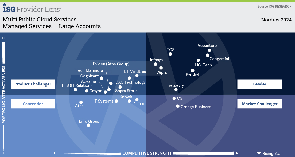 Managed Services — Large Accounts.jpg