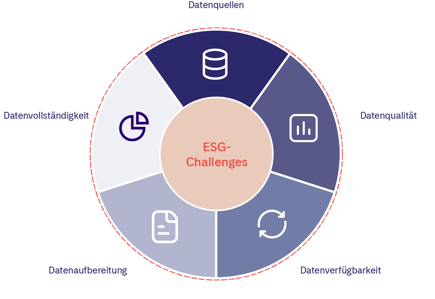 ESG-challenges-chart.png